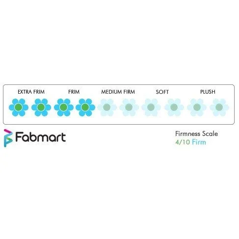 MM Foam Dual Harmony Mattress - Latex Foam